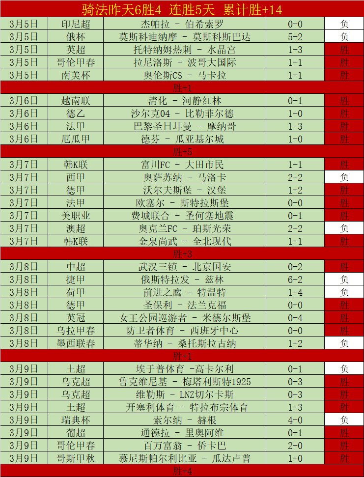 奥利塞获楚,阿梅尼盛赞,实力非凡,问鼎娱乐,问鼎娱乐官网入口,问鼎娱乐官网首页,问鼎娱乐官网